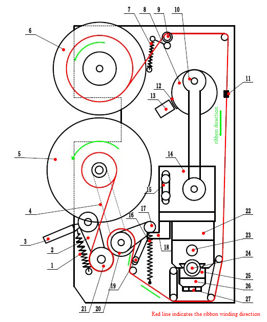 Label Applicator Machine Detail diagram